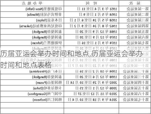 历届亚运会举办时间和地点,历届亚运会举办时间和地点表格