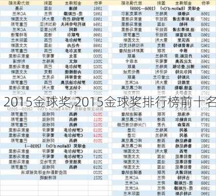 2015金球奖,2015金球奖排行榜前十名