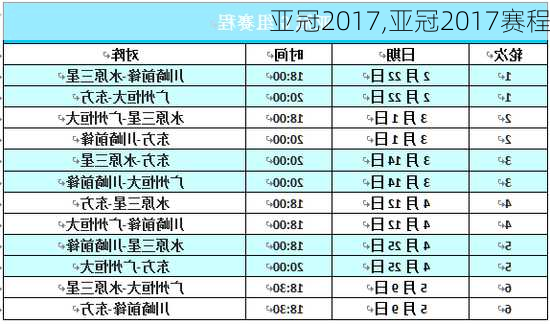 亚冠2017,亚冠2017赛程