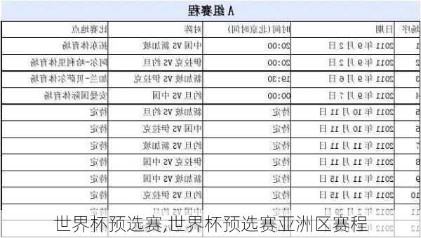 世界杯预选赛,世界杯预选赛亚洲区赛程