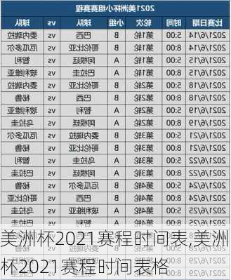 美洲杯2021赛程时间表,美洲杯2021赛程时间表格