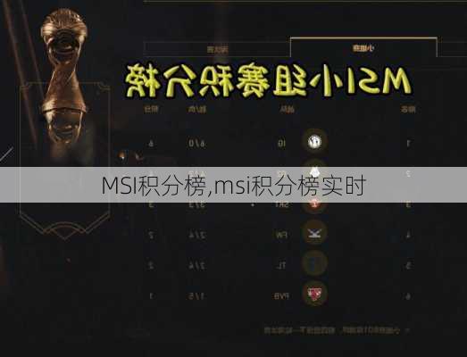 MSI积分榜,msi积分榜实时