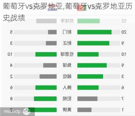 葡萄牙vs克罗地亚,葡萄牙vs克罗地亚历史战绩