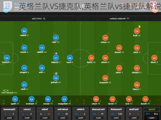 英格兰队VS捷克队,英格兰队vs捷克队解说