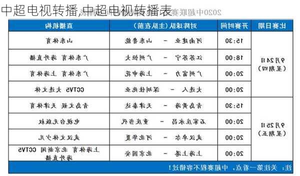 中超电视转播,中超电视转播表