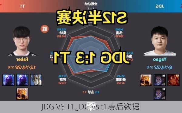 JDG VS T1,JDG vs t1赛后数据