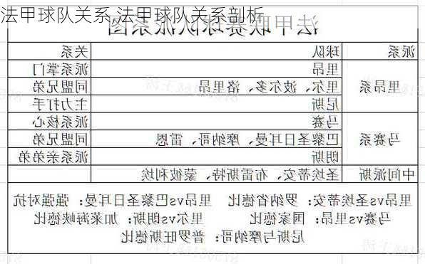 法甲球队关系,法甲球队关系剖析